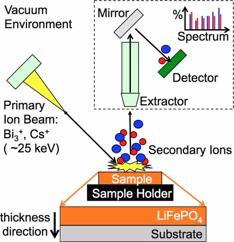 Scanning Electrochemical Microscopy (SECM)