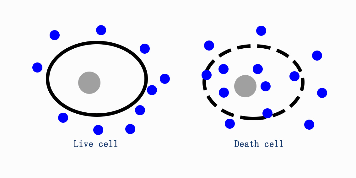 Trypan blue staining principle