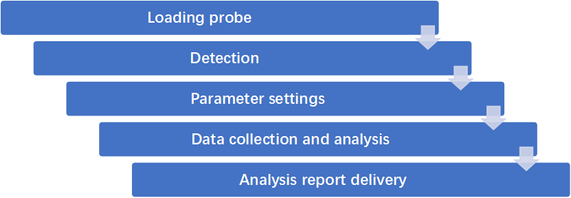 Active-Oxygen-Level-Detection